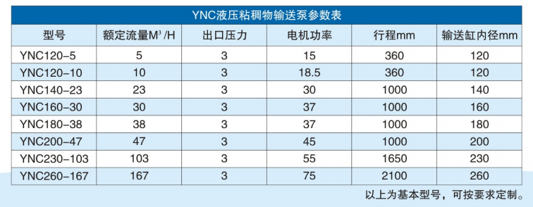 粘稠物料输送泵参数