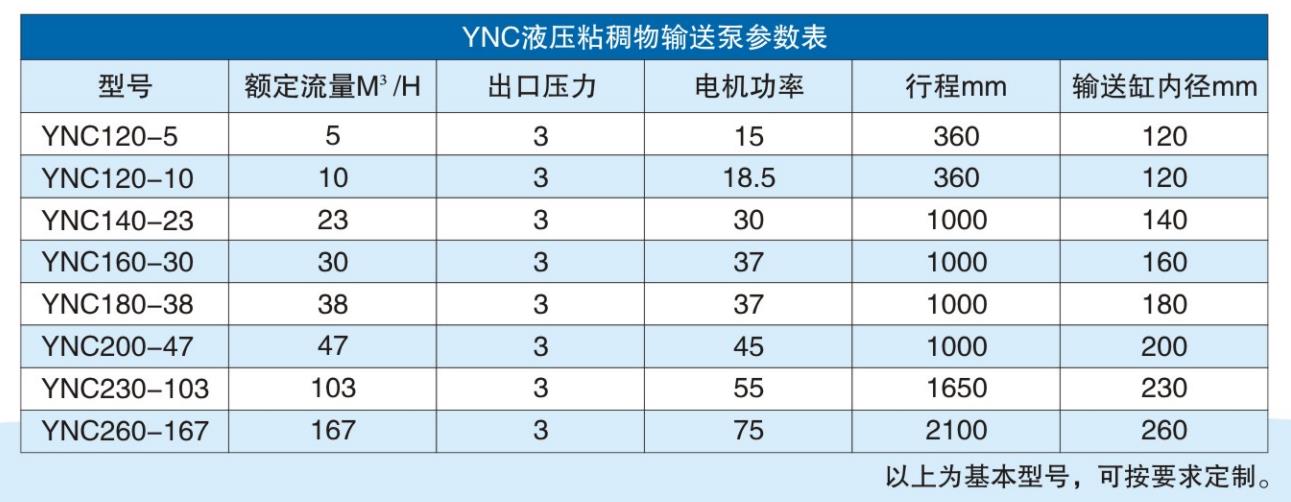 YNC粘稠物料输送泵参数