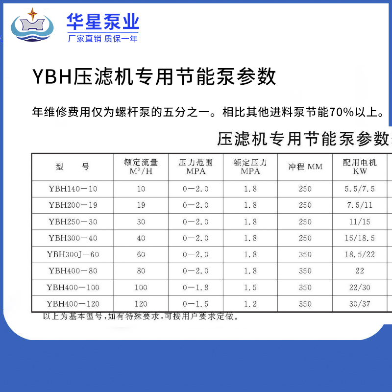 压滤机专用泵参数