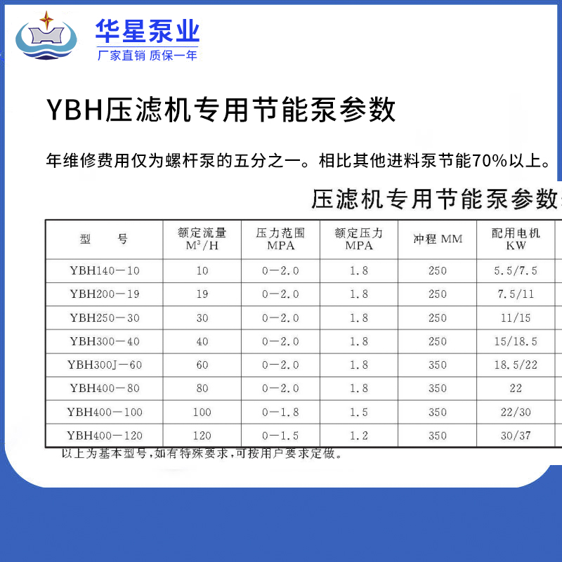 YBH压滤机专用泵参数