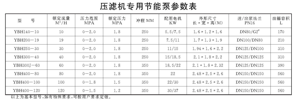 压滤机进料泵柱塞泵参数表"/