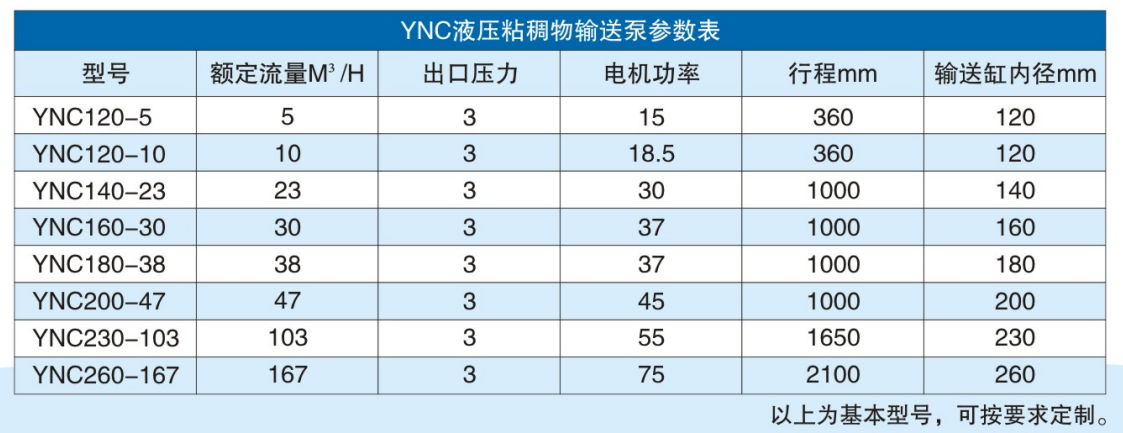 YNC粘稠物料输送泵