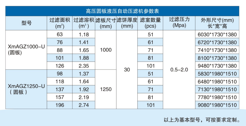 高压圆形自动压滤机技术参数