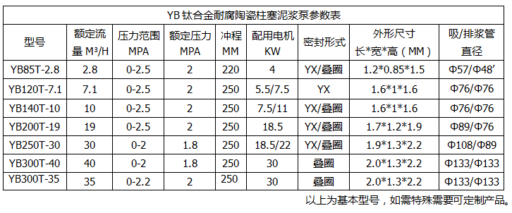 YB钛合金耐腐陶瓷柱塞泥浆泵参数