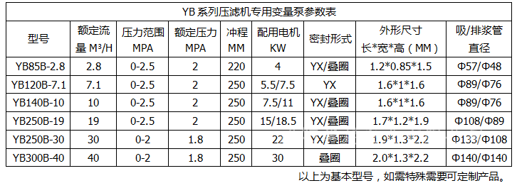 YBB压滤机专用泵参数表