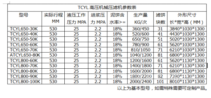 TCYL超高压机械压滤机产品参数