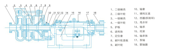 压滤机入料泵结构图