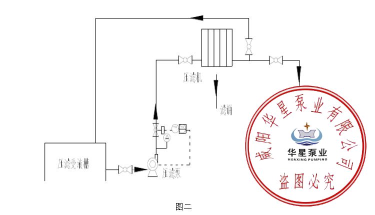 压滤机入料泵阀门
