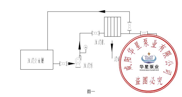 压滤机入料泵工作流程