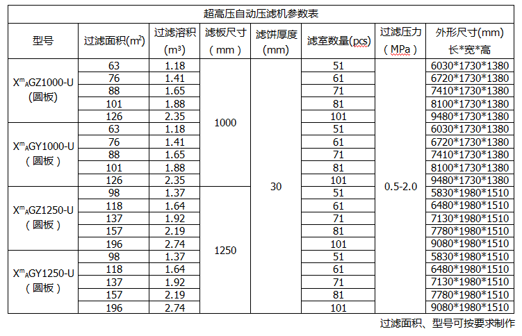 华星自动拉板压滤机参数