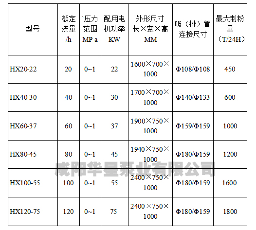 压滤机专用泵参数