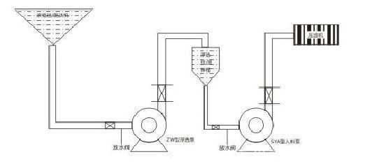 洗煤厂压滤机专用入料泵管道安装方法及图纸