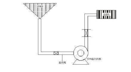 洗煤厂压滤机专用入料泵管道安装方法及图纸