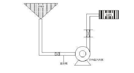 洗煤厂压滤机专用入料泵管道安装方法及图纸