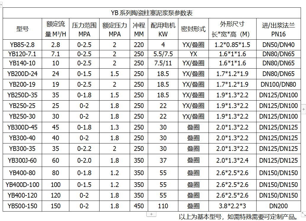 高压型参数