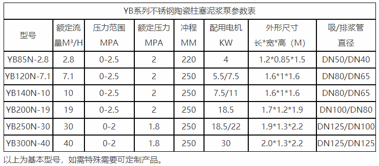 不锈钢型参数