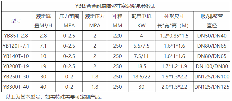 钛合金型参数