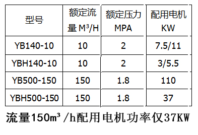 节能型参数