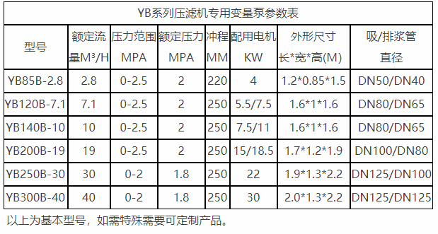 压滤机进料泵柱塞泵参数