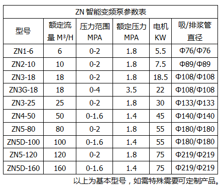 ZN智能泵参数