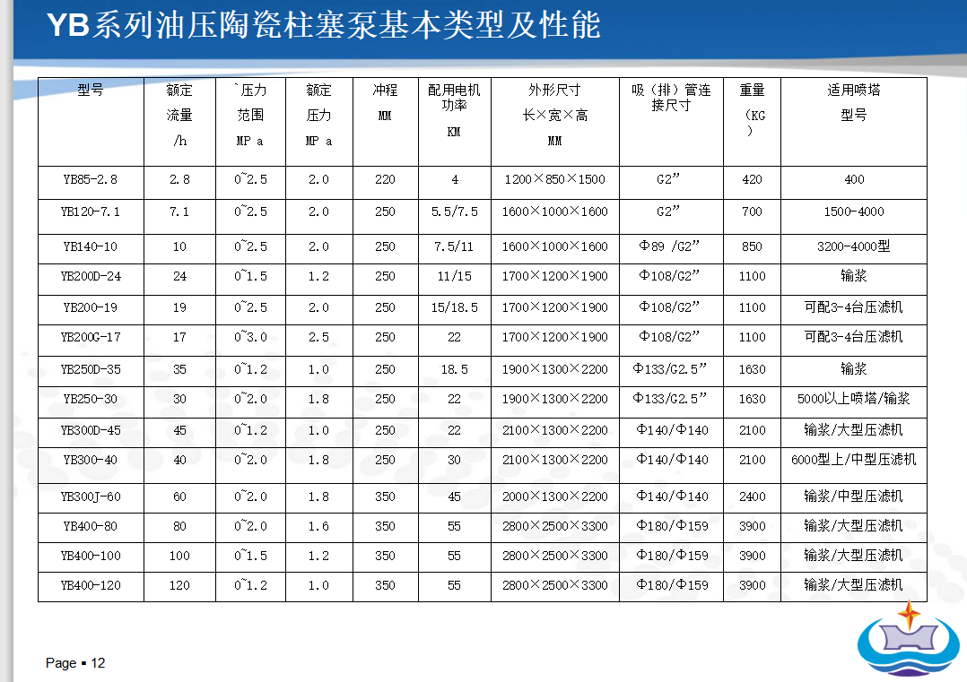 压滤机专用泵