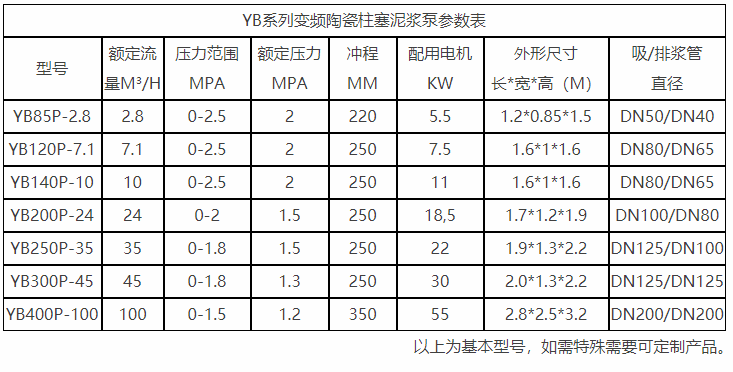 制药液压陶瓷柱塞泵性能参数